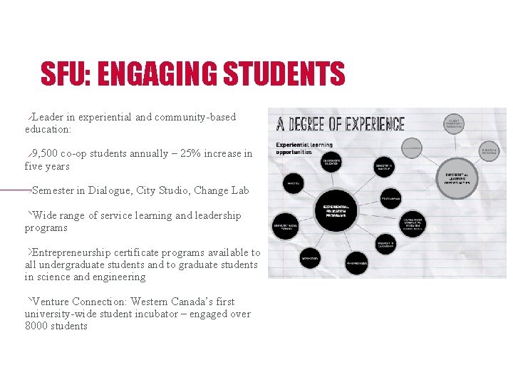 SFU: ENGAGING STUDENTS Leader in experiential and community-based education: 9, 500 co-op students annually