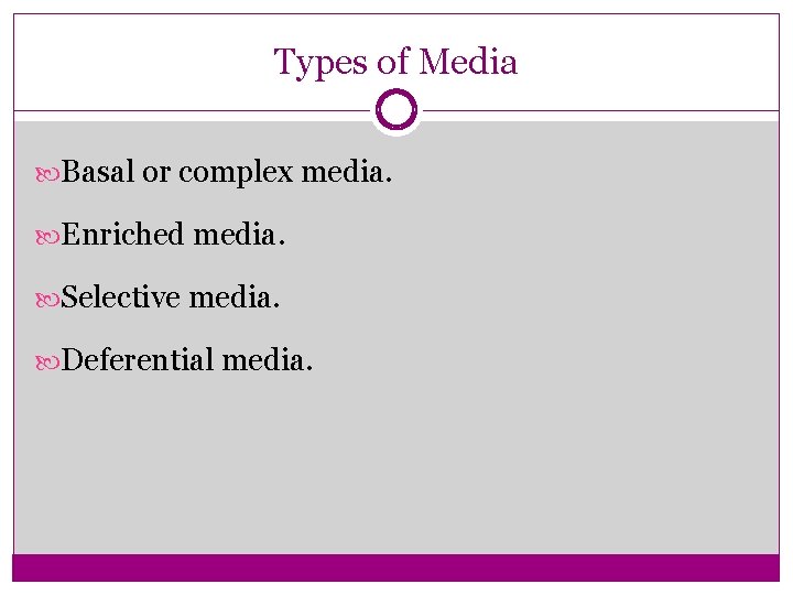 Types of Media Basal or complex media. Enriched media. Selective media. Deferential media. 