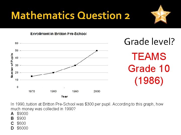 Mathematics Question 2 Grade level? TEAMS Grade 10 (1986) In 1990, tuition at Britton