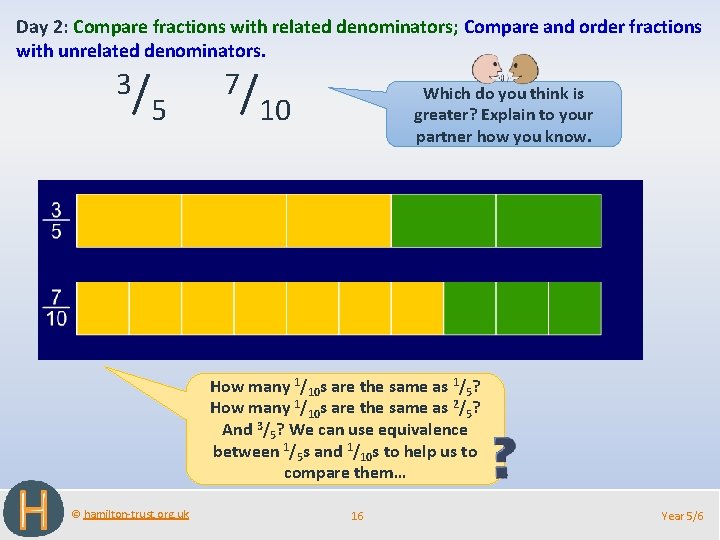 Day 2: Compare fractions with related denominators; Compare and order fractions with unrelated denominators.