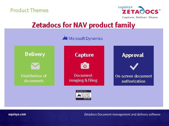 Product Themes Zetadocs for NAV product family Delivery Capture Approval Distribution of documents Document Product Themes Zetadocs for NAV product family Delivery Capture Approval Distribution of documents Document