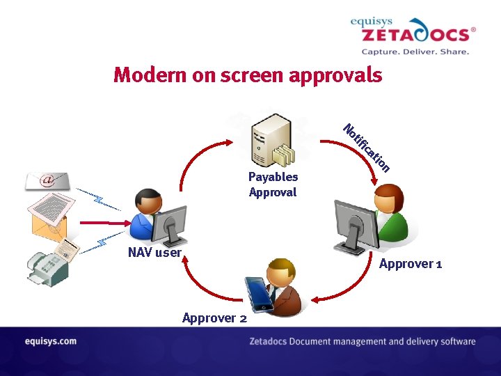 Modern on screen approvals ic tif No io at NAV user n Payables Approval Modern on screen approvals ic tif No io at NAV user n Payables Approval