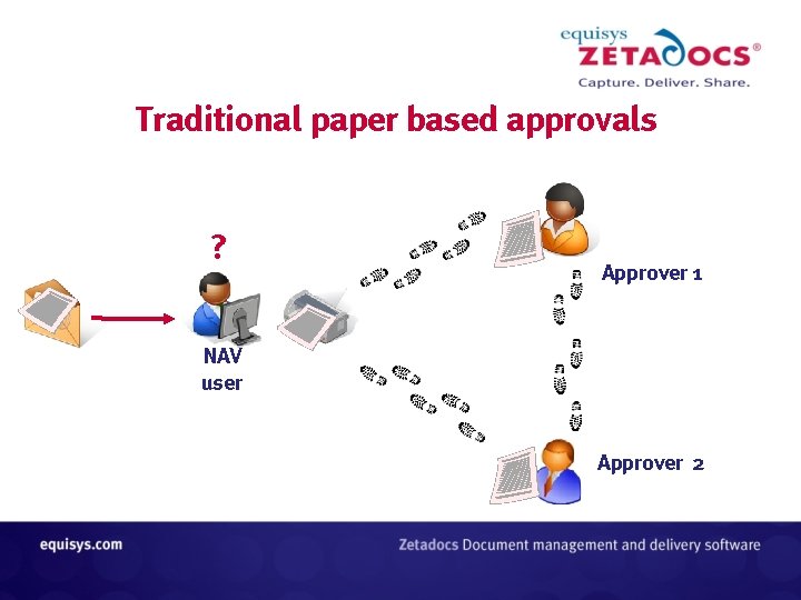 Traditional paper based approvals ? Approver 1 NAV user Approver 2 Traditional paper based approvals ? Approver 1 NAV user Approver 2