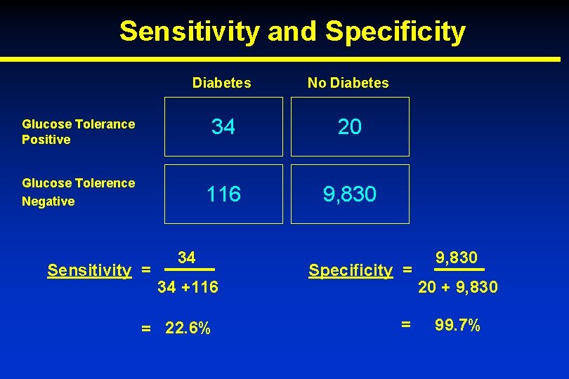 Sensitivity and Specificity Diabetes No Diabetes Glucose Tolerance Positive 34 20 Glucose Tolerence Negative