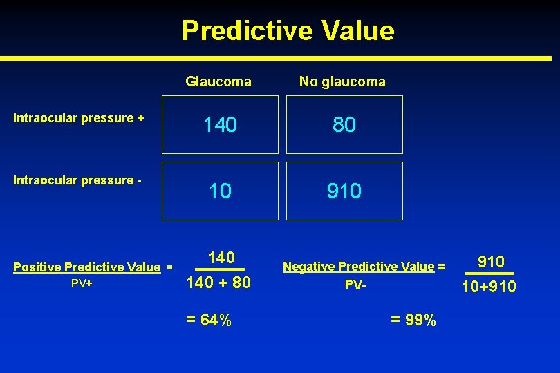 Predictive Value Intraocular pressure + Intraocular pressure - Positive Predictive Value = PV+ Glaucoma