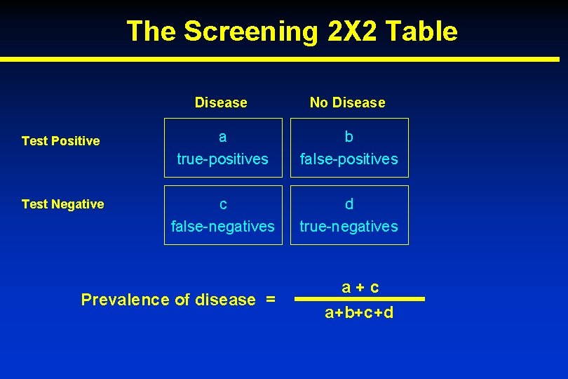 The Screening 2 X 2 Table Disease No Disease Test Positive a true-positives b
