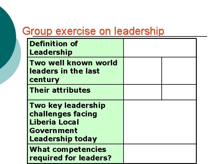 Group exercise on leadership Definition of Leadership Two well known world leaders in the