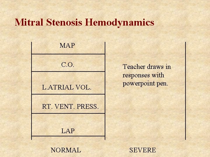 Mitral Stenosis Hemodynamics MAP C. O. L. ATRIAL VOL. Teacher draws in responses with