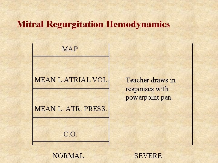 Mitral Regurgitation Hemodynamics MAP MEAN L. ATRIAL VOL. Teacher draws in responses with powerpoint