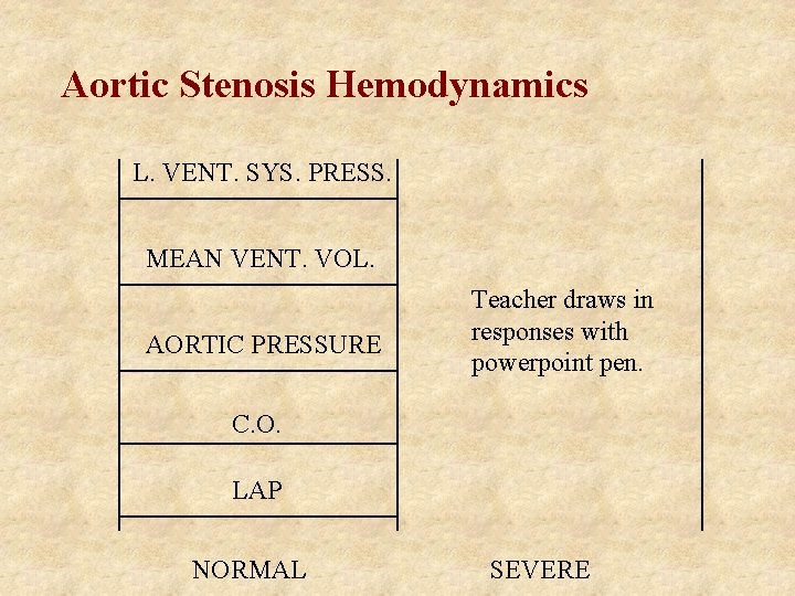 Aortic Stenosis Hemodynamics L. VENT. SYS. PRESS. MEAN VENT. VOL. AORTIC PRESSURE Teacher draws