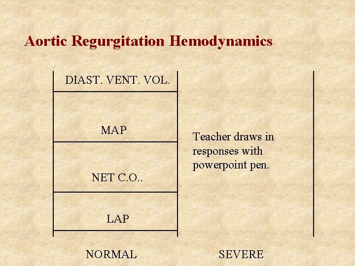 Aortic Regurgitation Hemodynamics DIAST. VENT. VOL. MAP NET C. O. . Teacher draws in