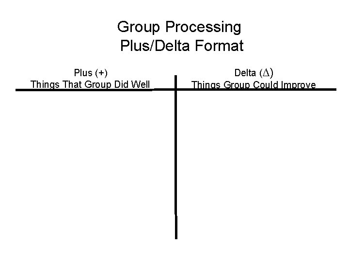 Group Processing Plus/Delta Format Plus (+) Things That Group Did Well Delta (∆) Things