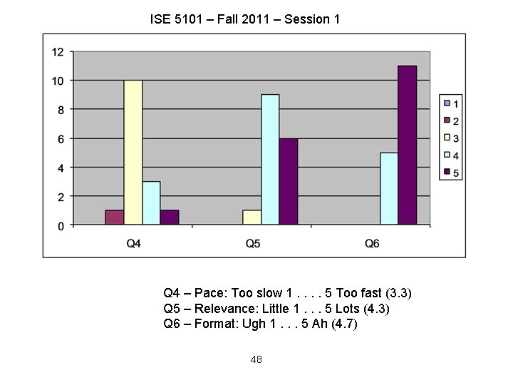 ISE 5101 – Fall 2011 – Session 1 Q 4 – Pace: Too slow