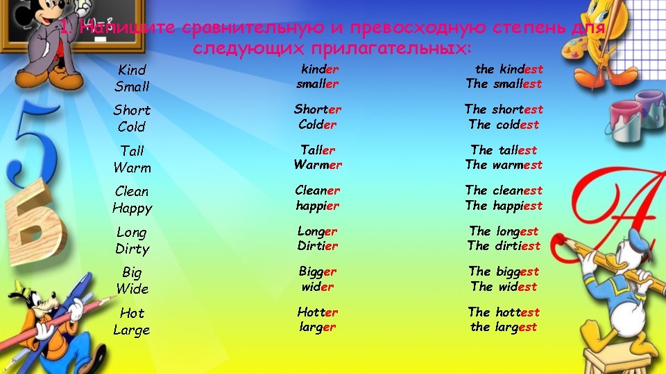  1. Напишите сравнительную и превосходную степень для следующих прилагательных: Kind Small kinder smaller
