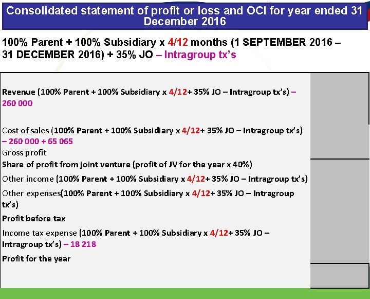 Consolidated statement of profit or loss and OCI for year ended 31 December 2016