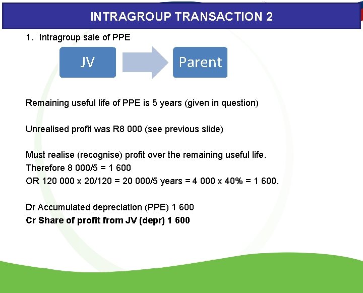 INTRAGROUP TRANSACTION 2 1. Intragroup sale of PPE JV Parent Remaining useful life of