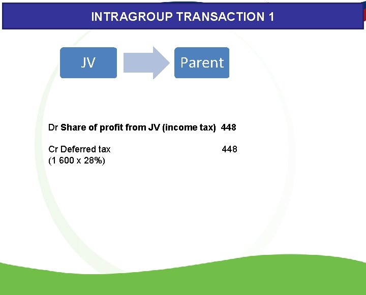 INTRAGROUP TRANSACTION 1 JV Parent Dr Share of profit from JV (income tax) 448