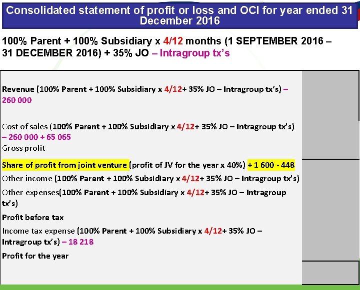 Consolidated statement of profit or loss and OCI for year ended 31 December 2016