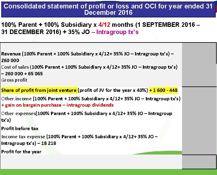 Consolidated statement of profit or loss and OCI for year ended 31 December 2016