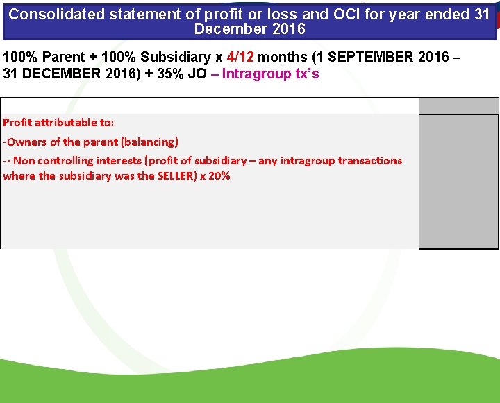 Consolidated statement of profit or loss and OCI for year ended 31 December 2016