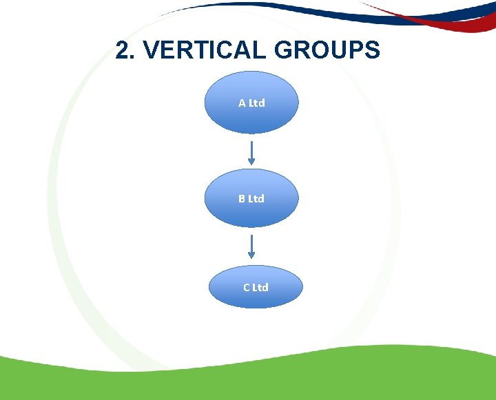 2. VERTICAL GROUPS A Ltd B Ltd C Ltd 