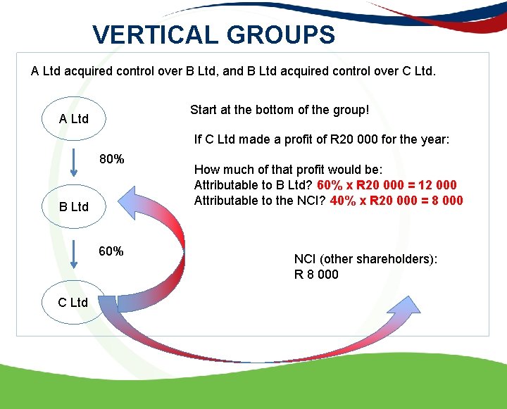 VERTICAL GROUPS A Ltd acquired control over B Ltd, and B Ltd acquired control