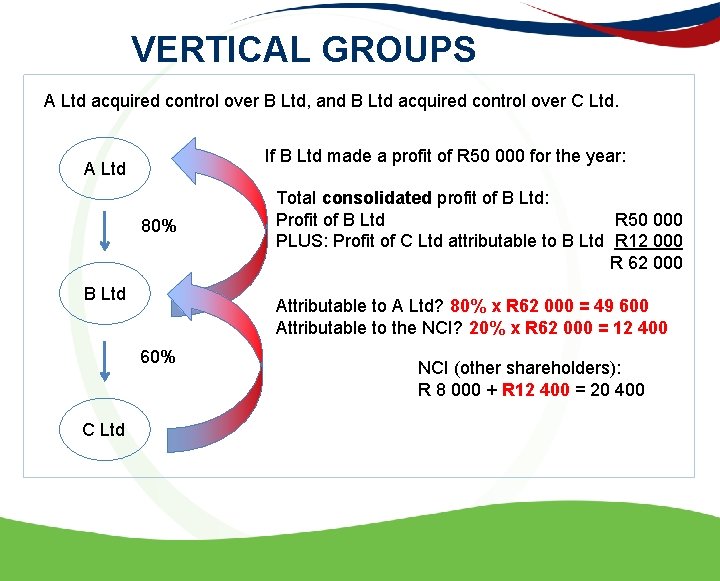 VERTICAL GROUPS A Ltd acquired control over B Ltd, and B Ltd acquired control