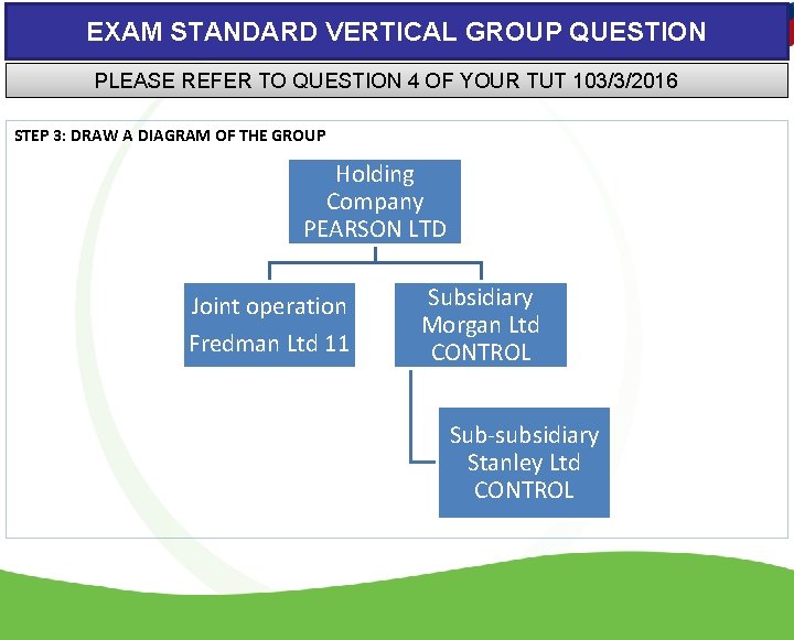 EXAM STANDARD VERTICAL GROUP QUESTION PLEASE REFER TO QUESTION 4 OF YOUR TUT 103/3/2016