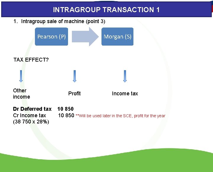 INTRAGROUP TRANSACTION 1 1. Intragroup sale of machine (point 3) Pearson (P) Morgan (S)