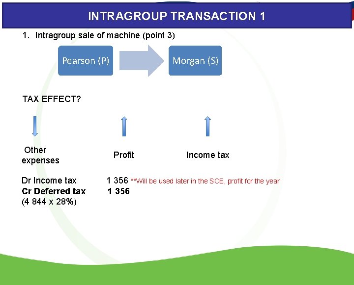 INTRAGROUP TRANSACTION 1 1. Intragroup sale of machine (point 3) Pearson (P) Morgan (S)