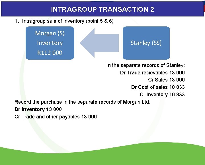INTRAGROUP TRANSACTION 2 1. Intragroup sale of inventory (point 5 & 6) Morgan (S)