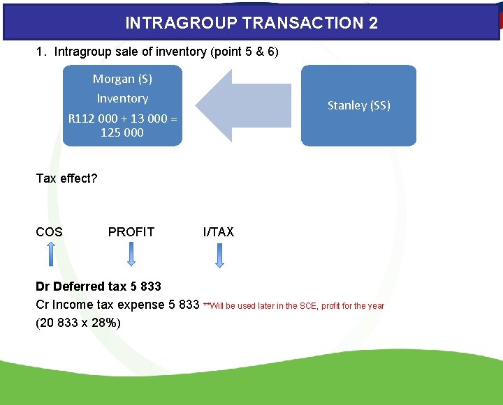 INTRAGROUP TRANSACTION 2 1. Intragroup sale of inventory (point 5 & 6) Morgan (S)