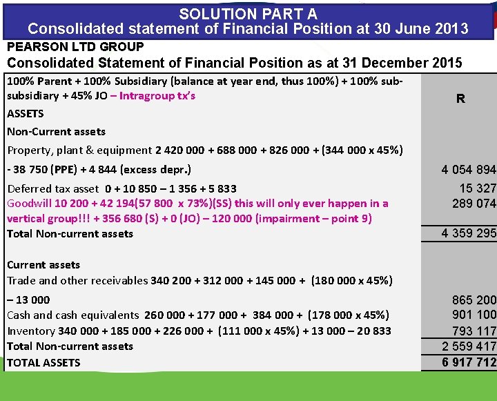 SOLUTION PART A Consolidated statement of Financial Position at 30 June 2013 PEARSON LTD