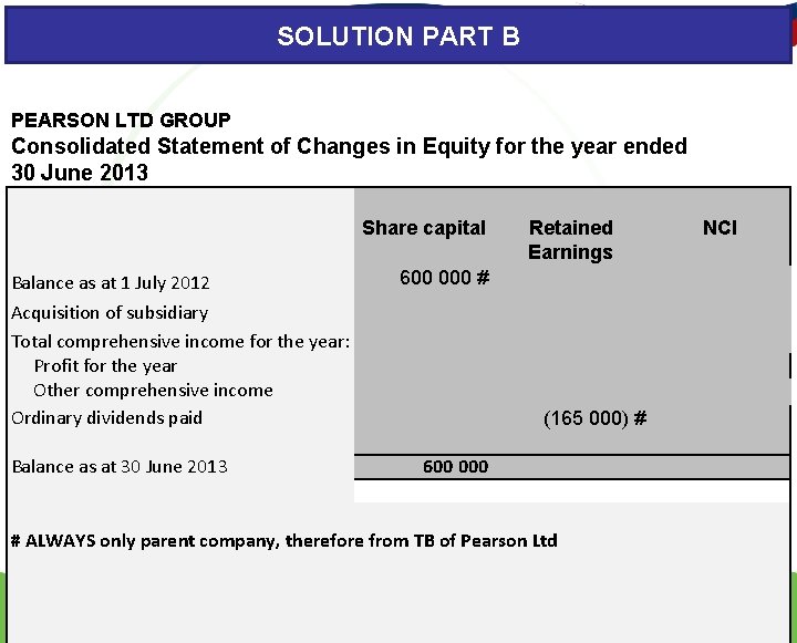 SOLUTION PART B PEARSON LTD GROUP Consolidated Statement of Changes in Equity for the