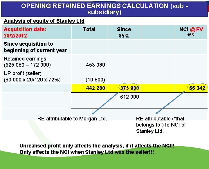 OPENING RETAINED EARNINGS CALCULATION (sub subsidiary) Analysis of equity of Stanley Ltd Acquisition date: