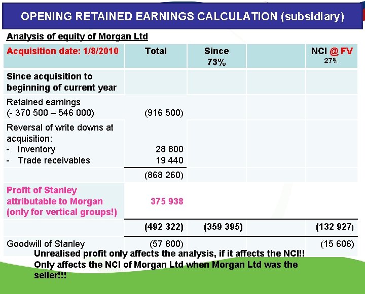 OPENING RETAINED EARNINGS CALCULATION (subsidiary) Analysis of equity of Morgan Ltd Acquisition date: 1/8/2010