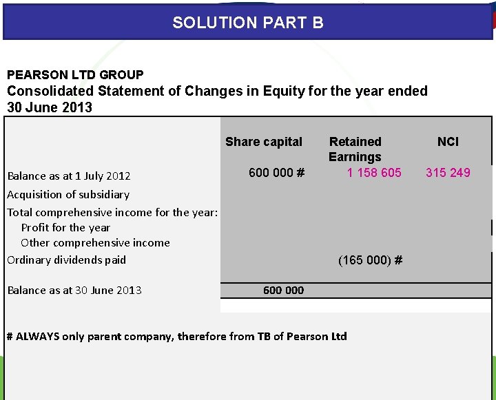 SOLUTION PART B PEARSON LTD GROUP Consolidated Statement of Changes in Equity for the