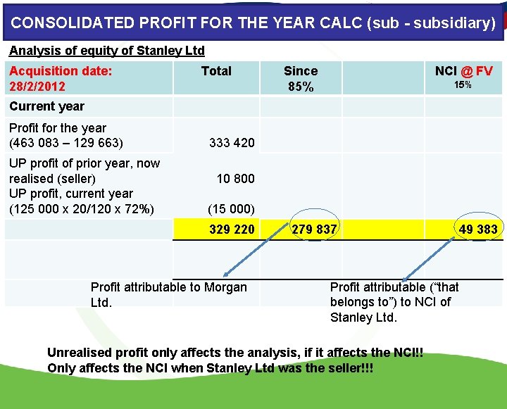 CONSOLIDATED PROFIT FOR THE YEAR CALC (sub - subsidiary) Analysis of equity of Stanley