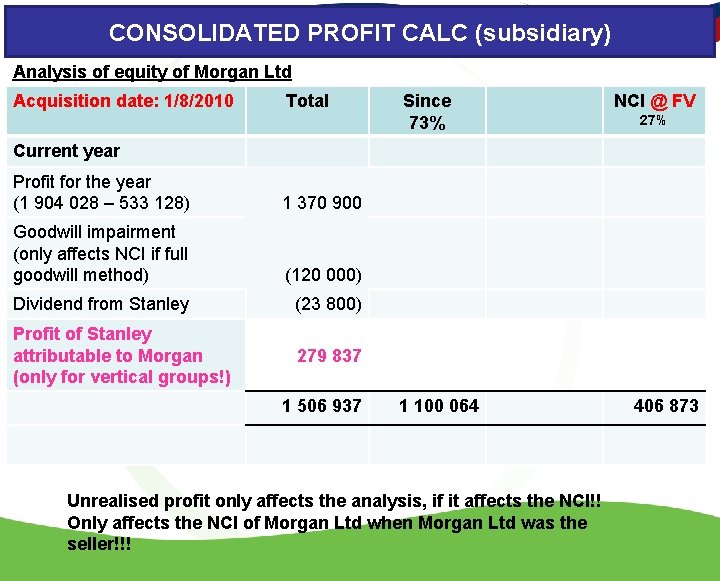 CONSOLIDATED PROFIT CALC (subsidiary) Analysis of equity of Morgan Ltd Acquisition date: 1/8/2010 Total