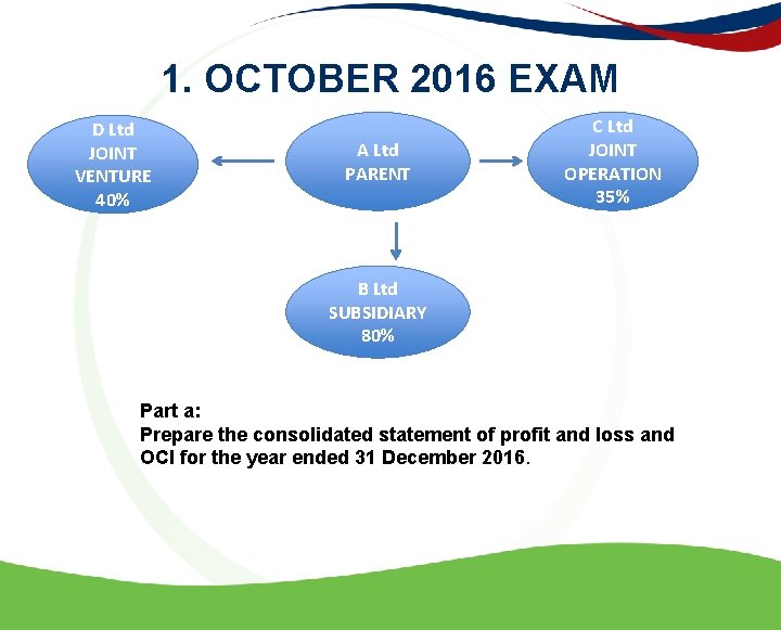 1. OCTOBER 2016 EXAM D Ltd JOINT VENTURE 40% A Ltd PARENT C Ltd