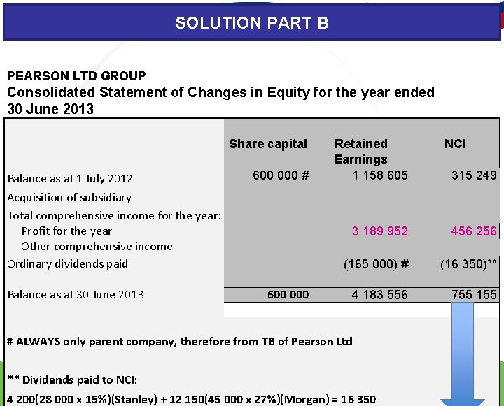 SOLUTION PART B PEARSON LTD GROUP Consolidated Statement of Changes in Equity for the