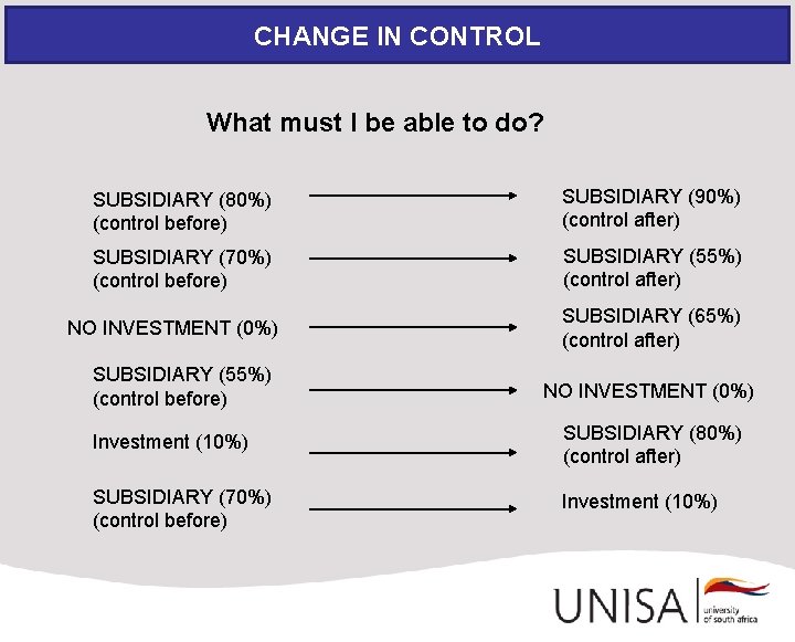 CHANGE IN CONTROL What must I be able to do? SUBSIDIARY (80%) (control before)