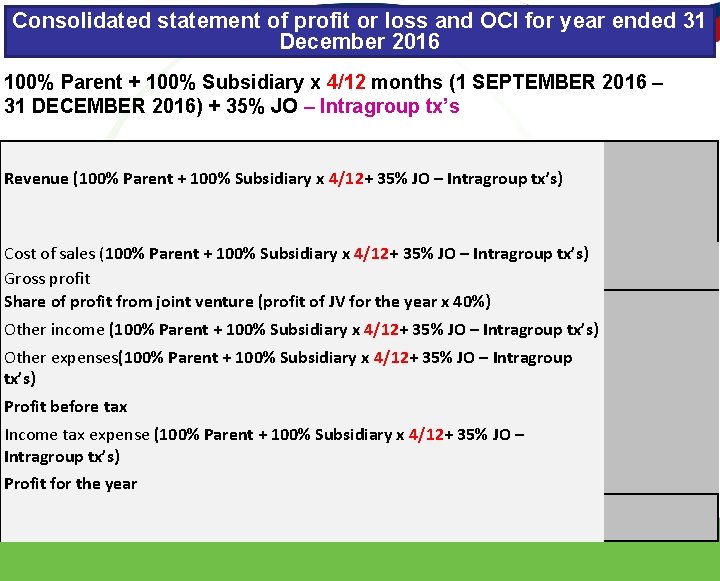 Consolidated statement of profit or loss and OCI for year ended 31 December 2016