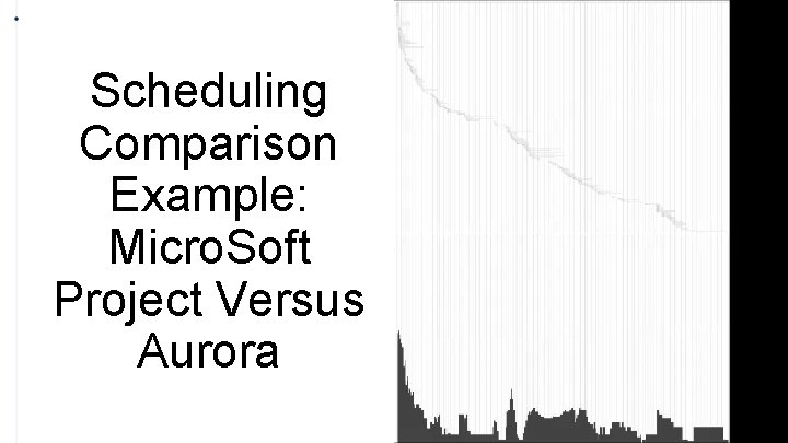 Scheduling Comparison Example: Micro. Soft Project Versus Aurora 4 