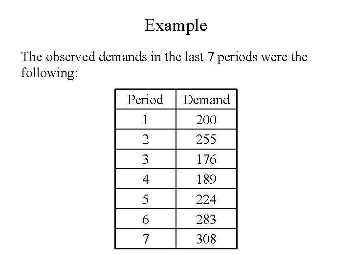 Example The observed demands in the last 7 periods were the following: Period 1