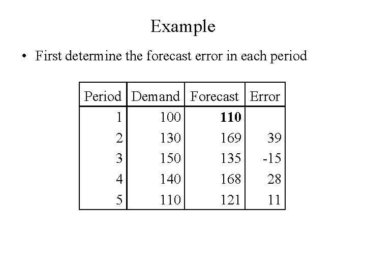 Example • First determine the forecast error in each period Period Demand Forecast Error