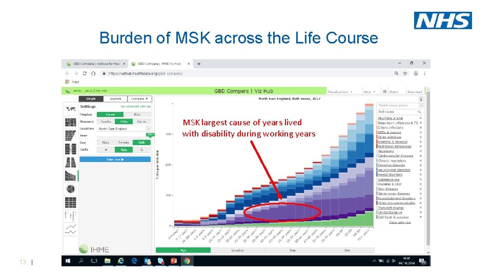 Burden of MSK across the Life Course MSK largest cause of years lived with Burden of MSK across the Life Course MSK largest cause of years lived with