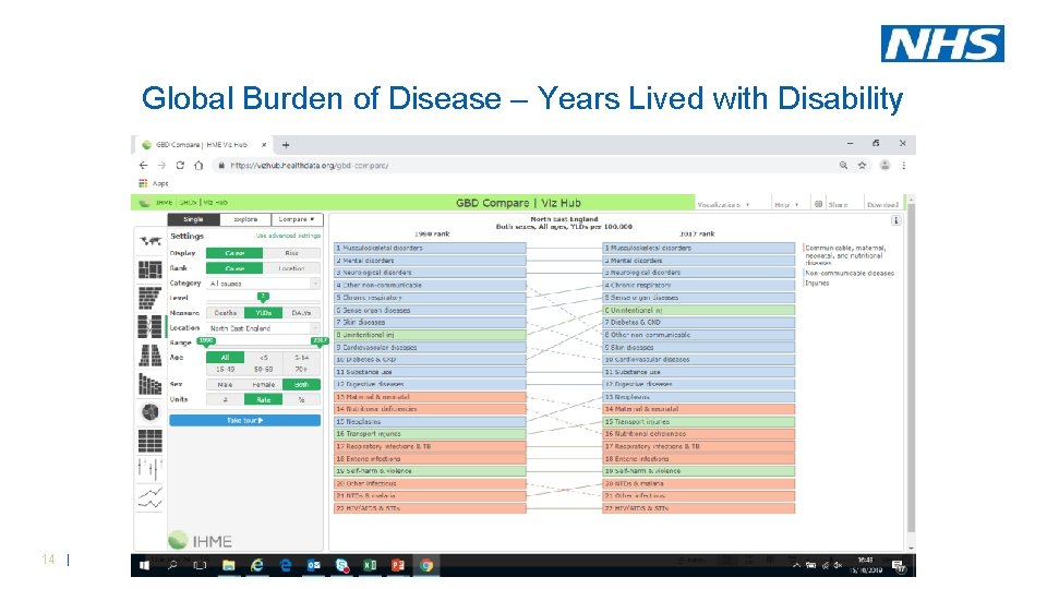 Global Burden of Disease – Years Lived with Disability 14 | Global Burden of Disease – Years Lived with Disability 14 |