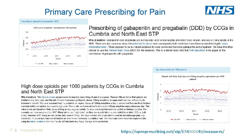 Primary Care Prescribing for Pain 37 | Presentation title https: //openprescribing. net/stp/E 54000049/measures/ Primary Care Prescribing for Pain 37 | Presentation title https: //openprescribing. net/stp/E 54000049/measures/