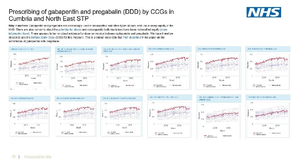 38 | Presentation title 38 | Presentation title